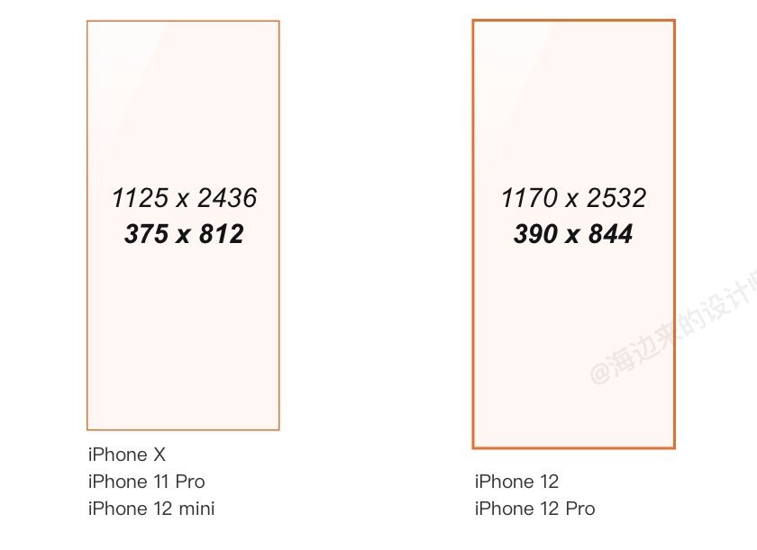 三分钟搞懂，iPhone 12发布后的设计尺寸调整