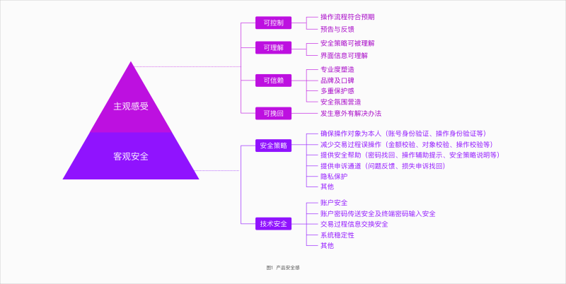 腾讯干货！如何从用户体验设计角度提升产品的安全感？