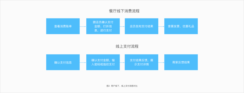 腾讯干货！如何从用户体验设计角度提升产品的安全感？