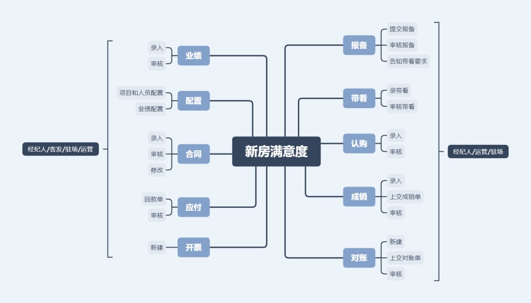 如何构建B端长效体验监测系统？来看贝壳的实战案例！