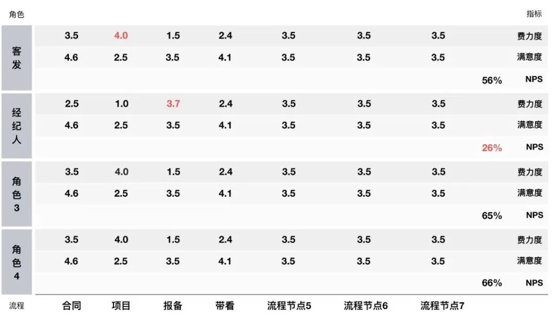 如何构建B端长效体验监测系统？来看贝壳的实战案例！