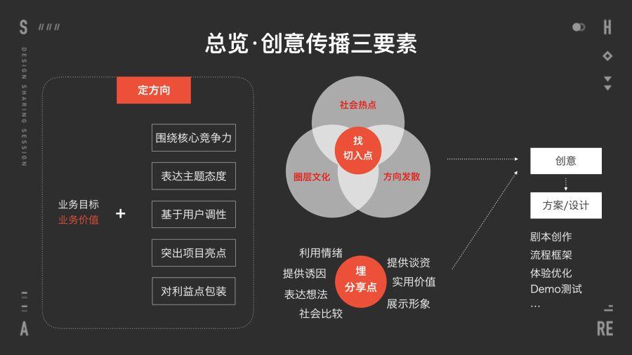 老板让你做出能刷屏的创意？来看京东设计师的方法！