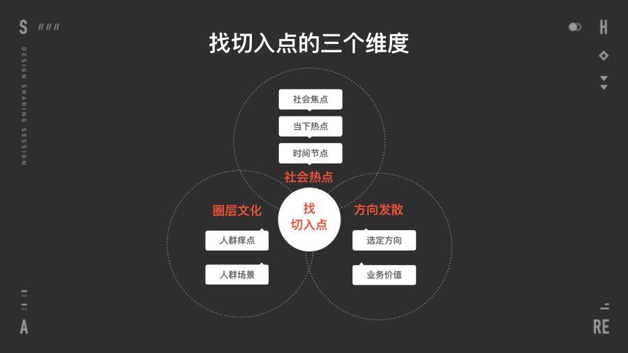 老板让你做出能刷屏的创意？来看京东设计师的方法！