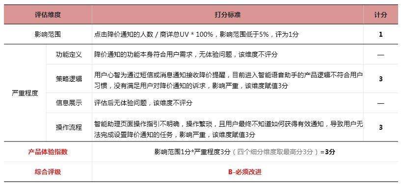 产品体验很多问题怎么办？收好这份大厂内部的评级标准！