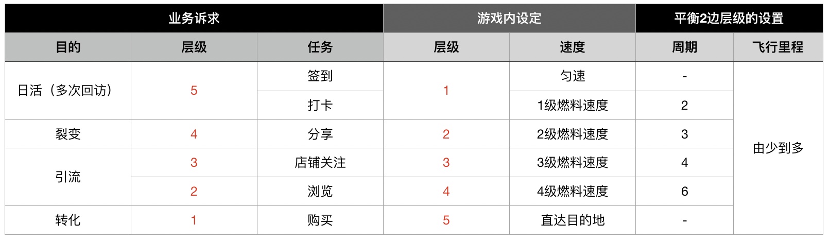 如何衡量设计价值？来看京东的实战案例！