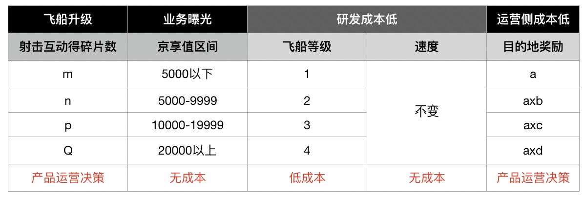 如何衡量设计价值？来看京东的实战案例！