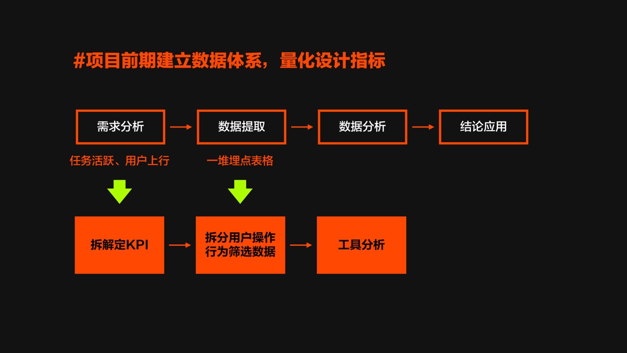 如何衡量设计价值？来看京东的实战案例！