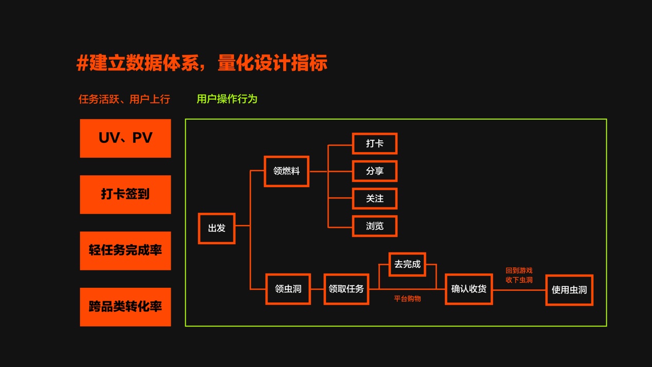 如何衡量设计价值？来看京东的实战案例！