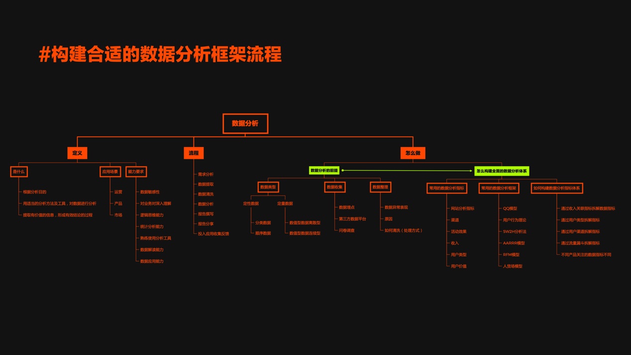 如何衡量设计价值？来看京东的实战案例！