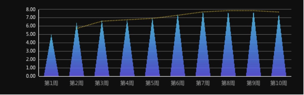 如何衡量设计价值？来看京东的实战案例！