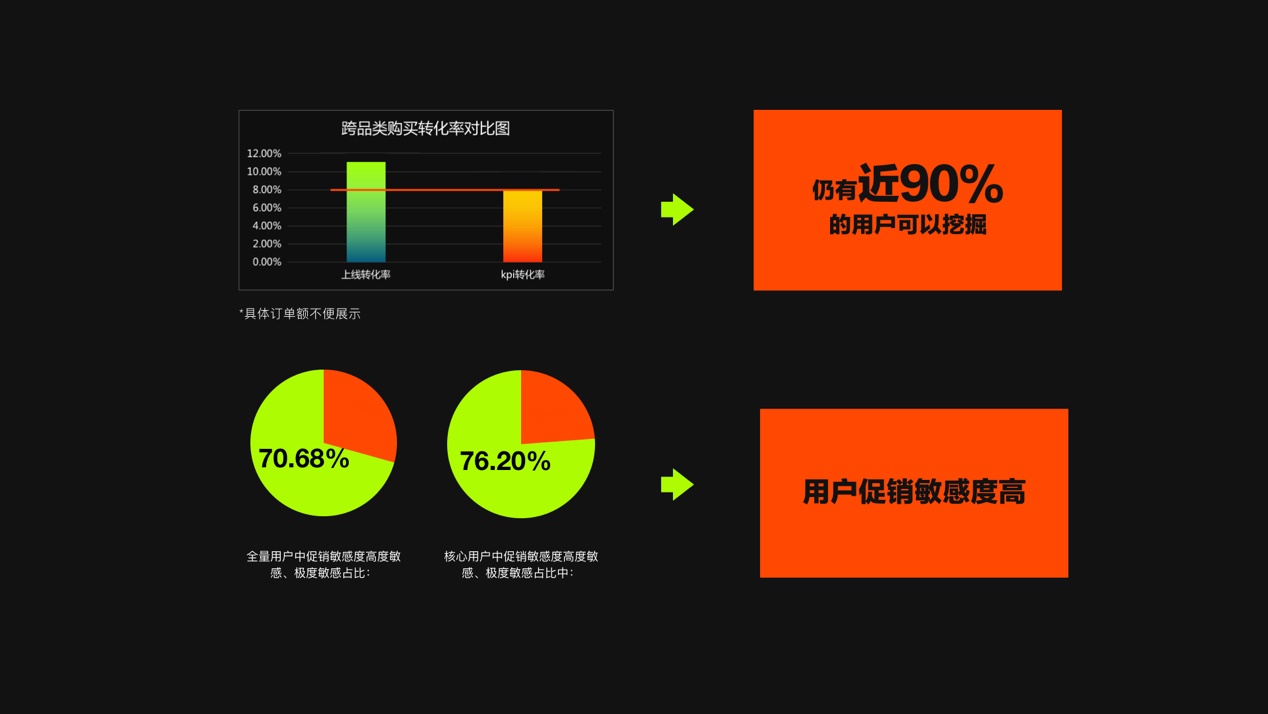 如何衡量设计价值？来看京东的实战案例！