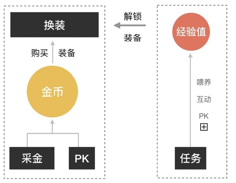 如何衡量设计价值？来看京东的实战案例！