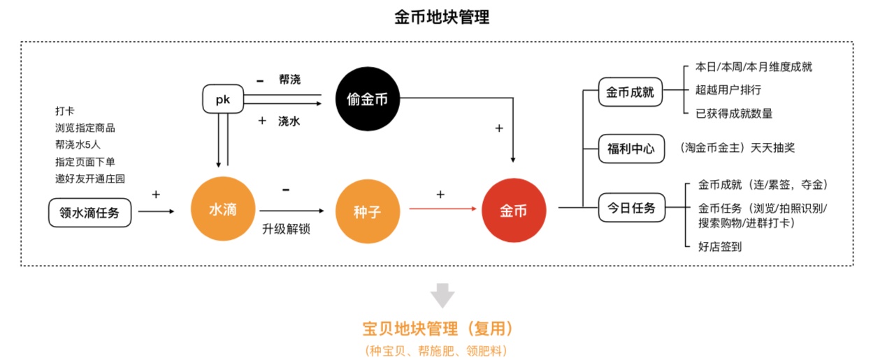 如何衡量设计价值？来看京东的实战案例！