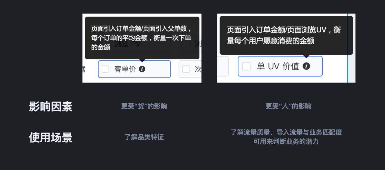 想做数据分析？先避开这4个新手常见的错误！