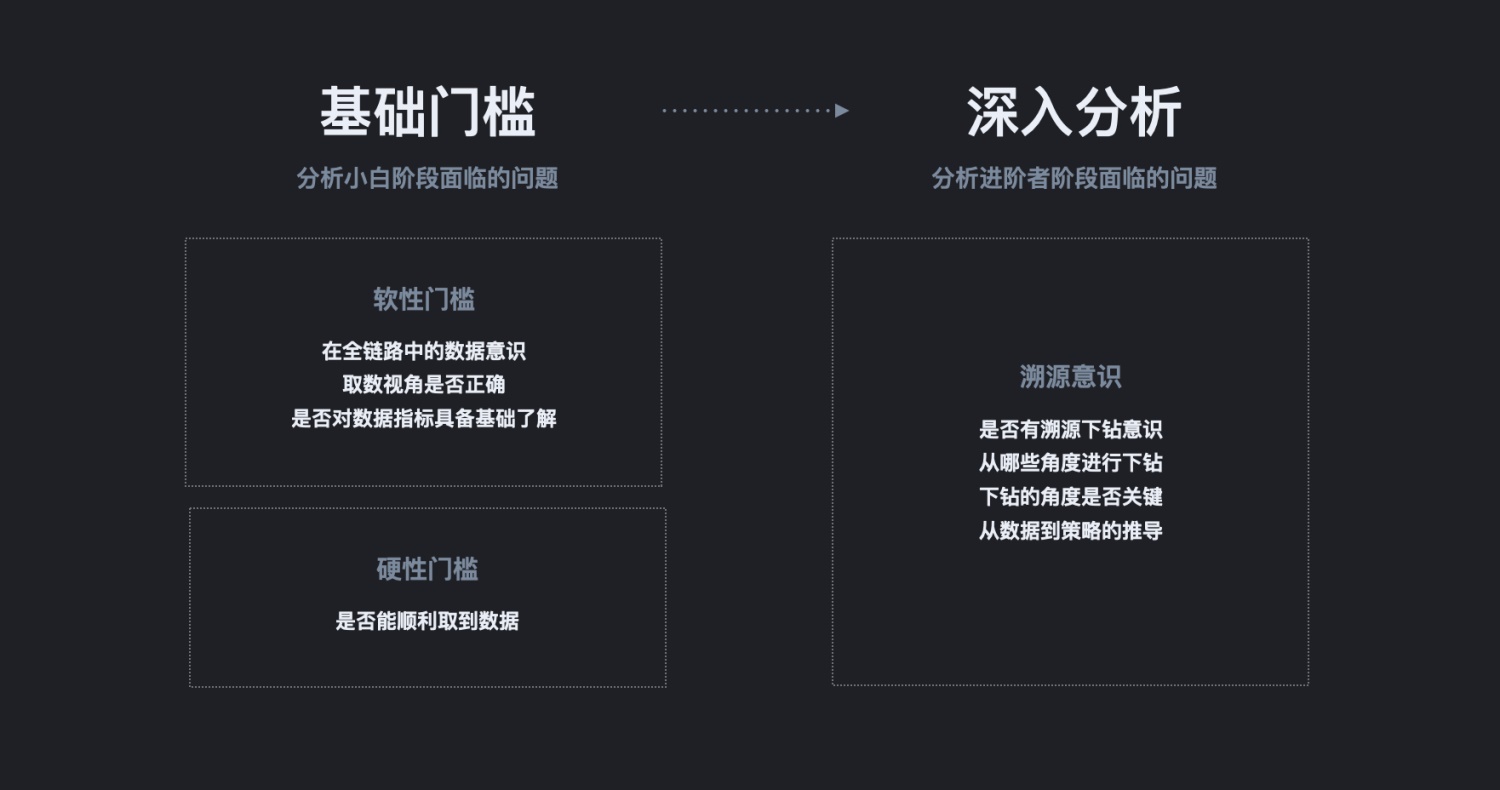想做数据分析？先避开这4个新手常见的错误！