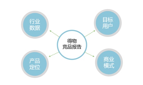 从 4 个方面，总结了这篇写给新人的桌面研究方法