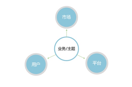 从 4 个方面，总结了这篇写给新人的桌面研究方法