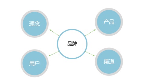 从 4 个方面，总结了这篇写给新人的桌面研究方法