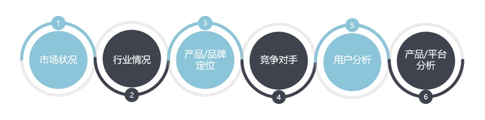 从 4 个方面，总结了这篇写给新人的桌面研究方法