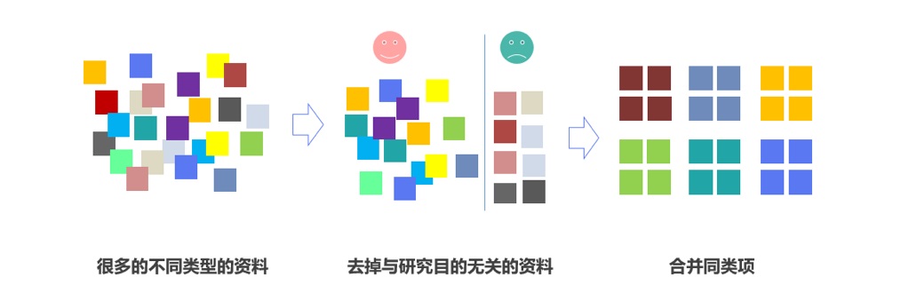 从 4 个方面，总结了这篇写给新人的桌面研究方法