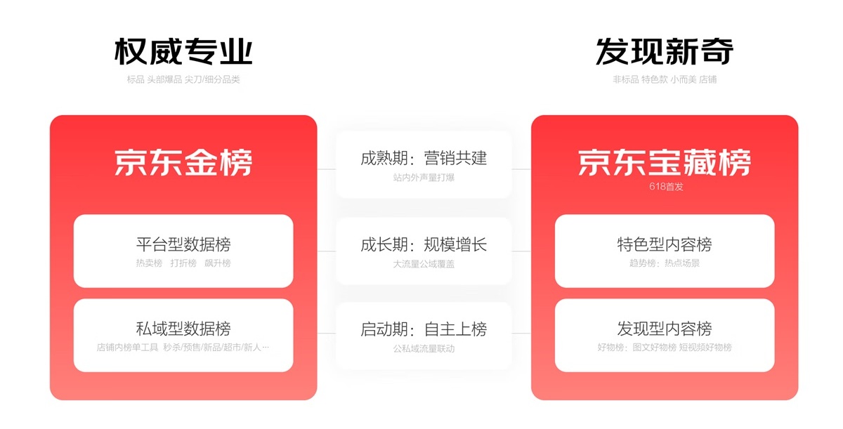 如何进行体系化大改版？京东 APP 11.0 深度解读！
