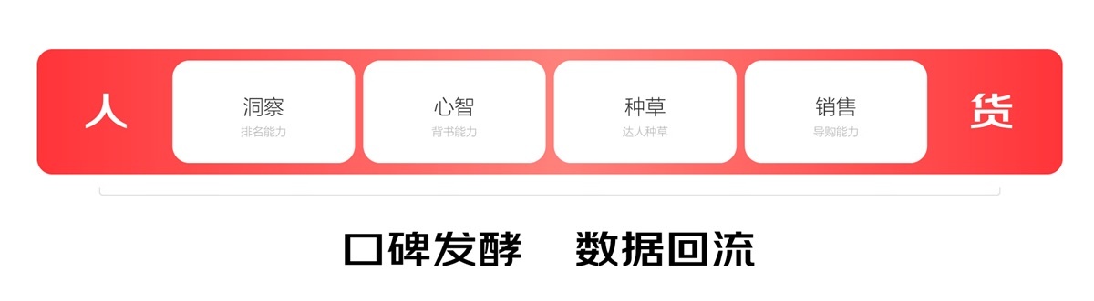 如何进行体系化大改版？京东 APP 11.0 深度解读！