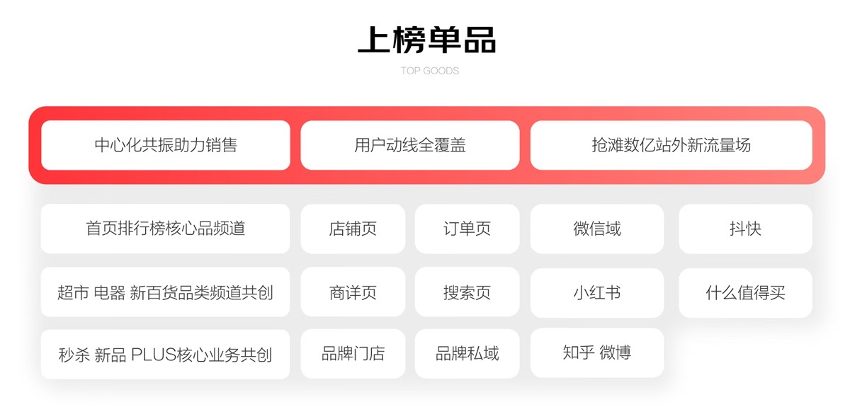 如何进行体系化大改版？京东 APP 11.0 深度解读！