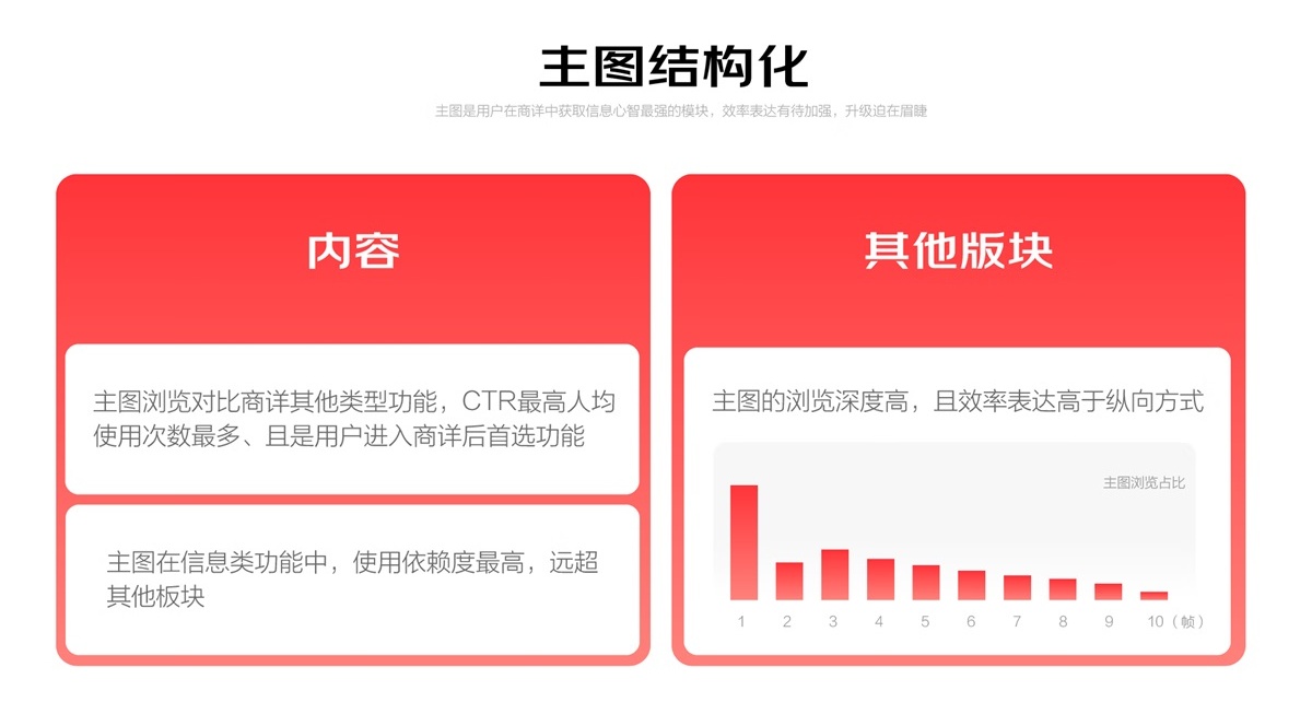 如何进行体系化大改版？京东 APP 11.0 深度解读！