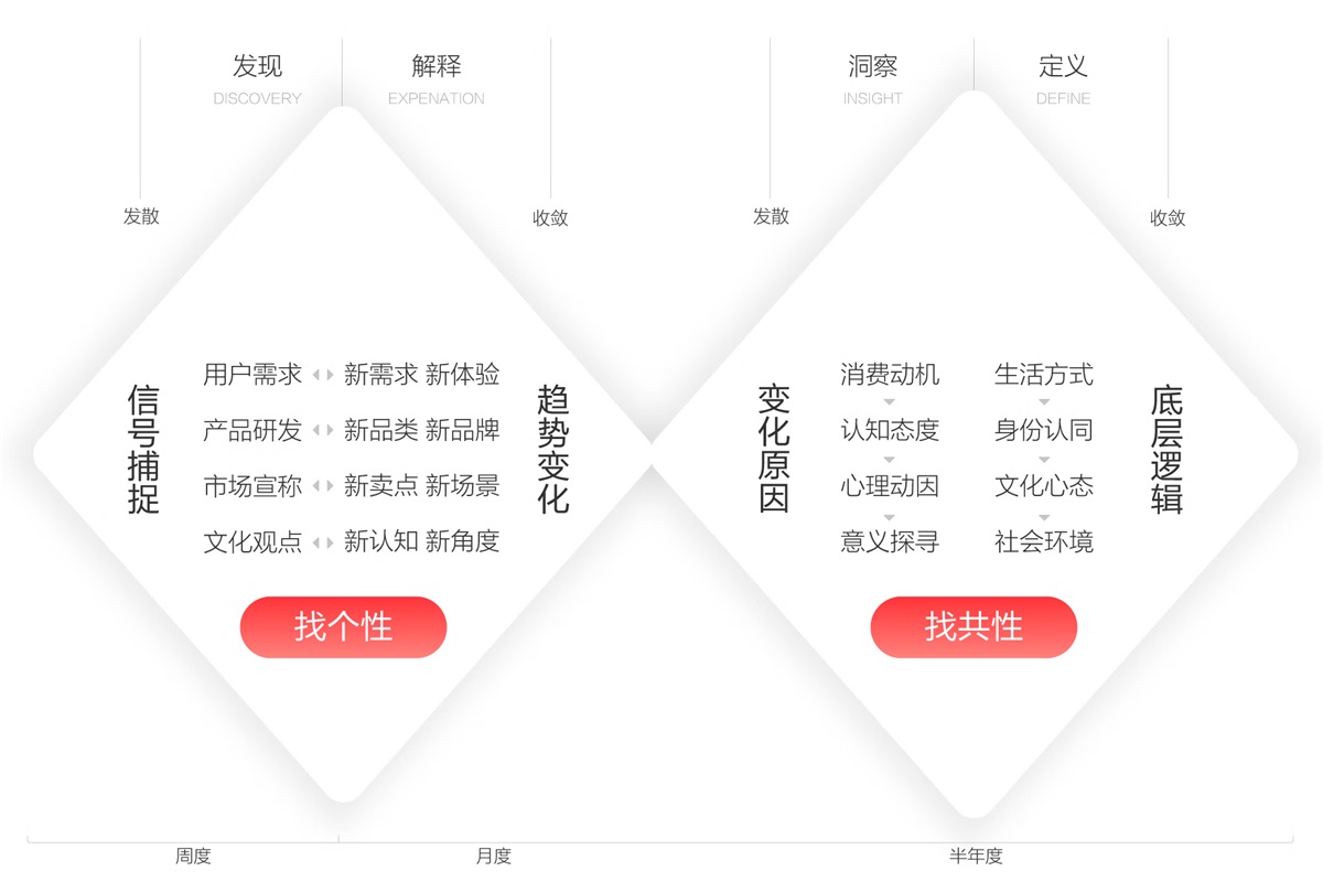 如何进行体系化大改版？京东 APP 11.0 深度解读！