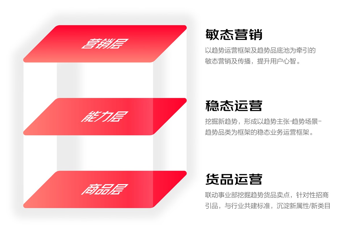 如何进行体系化大改版？京东 APP 11.0 深度解读！