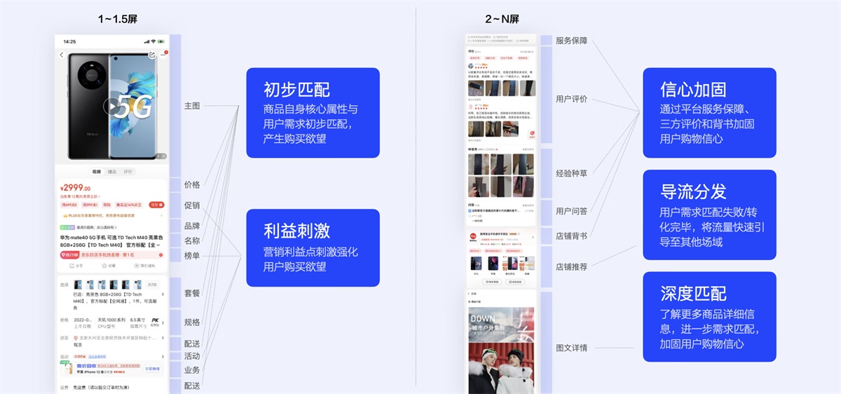 如何挖掘产品创新点？来看京东高手的方法！
