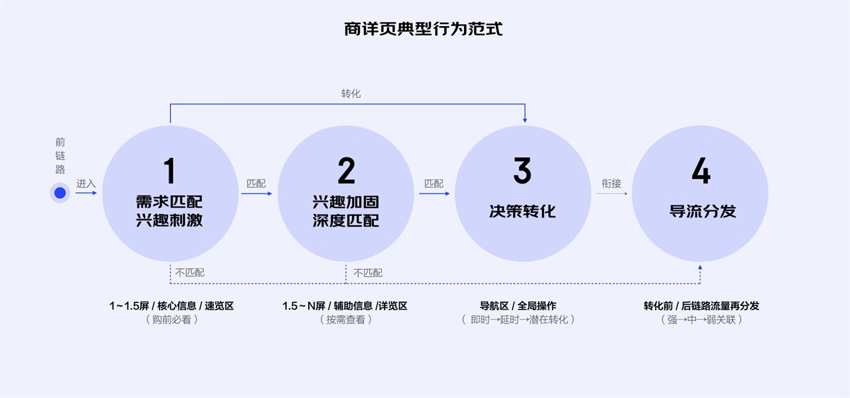 如何挖掘产品创新点？来看京东高手的方法！