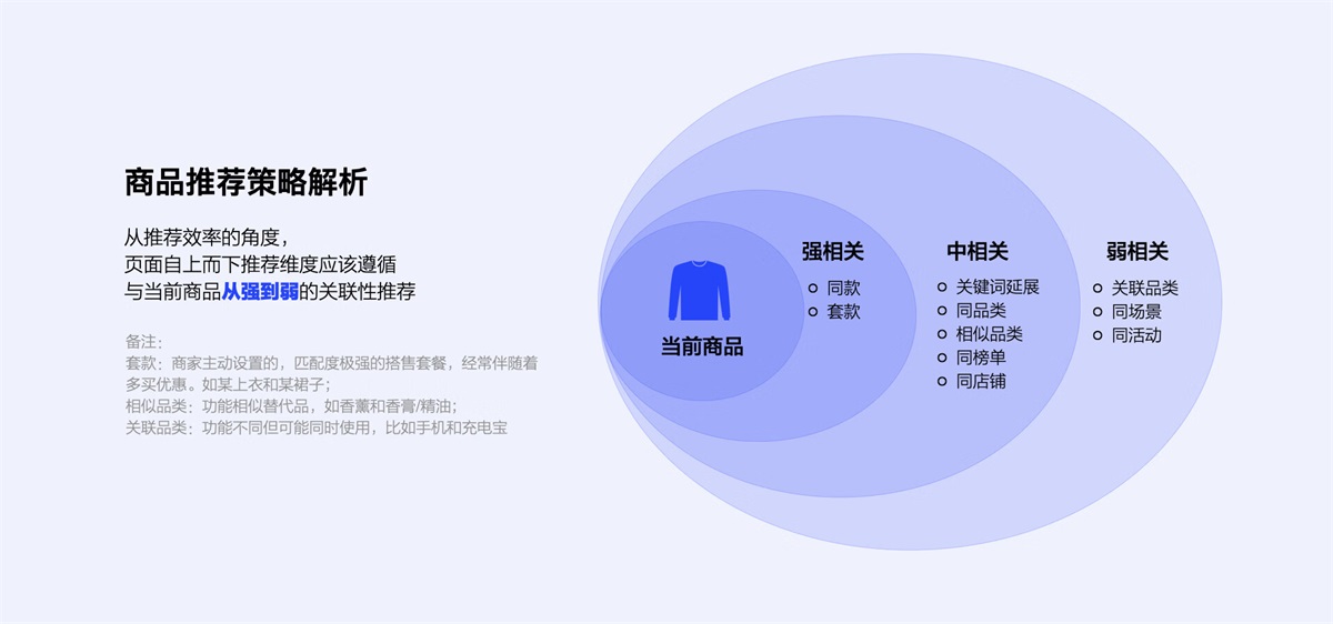 如何挖掘产品创新点？来看京东高手的方法！