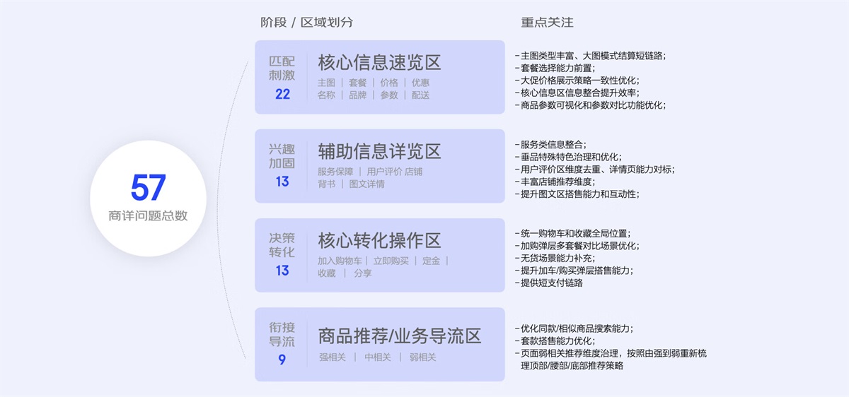 如何挖掘产品创新点？来看京东高手的方法！