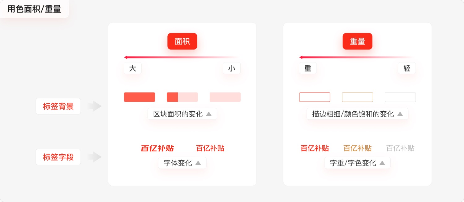 5600字干货！超全面的标签设计分析