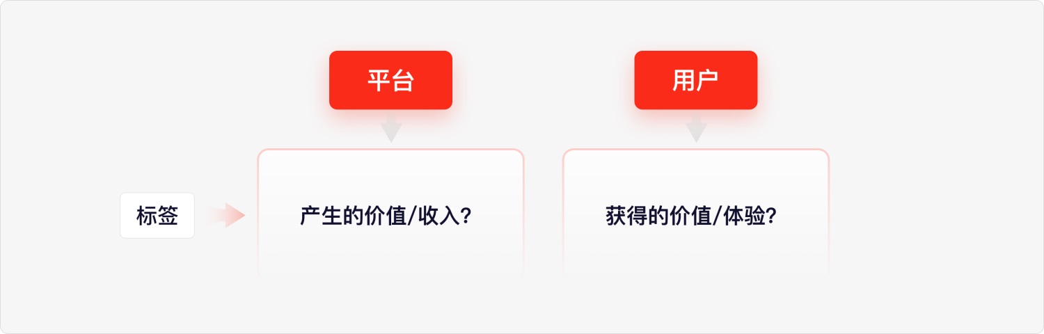 5600字干货！超全面的标签设计分析