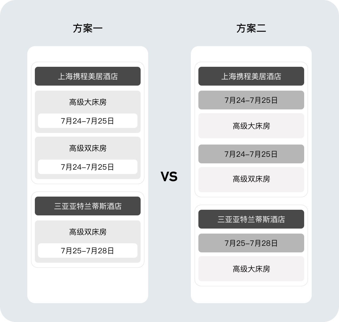 为了帮你订酒店，设计师们可是操碎了心