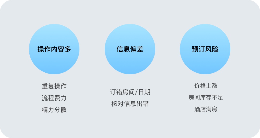 为了帮你订酒店，设计师们可是操碎了心