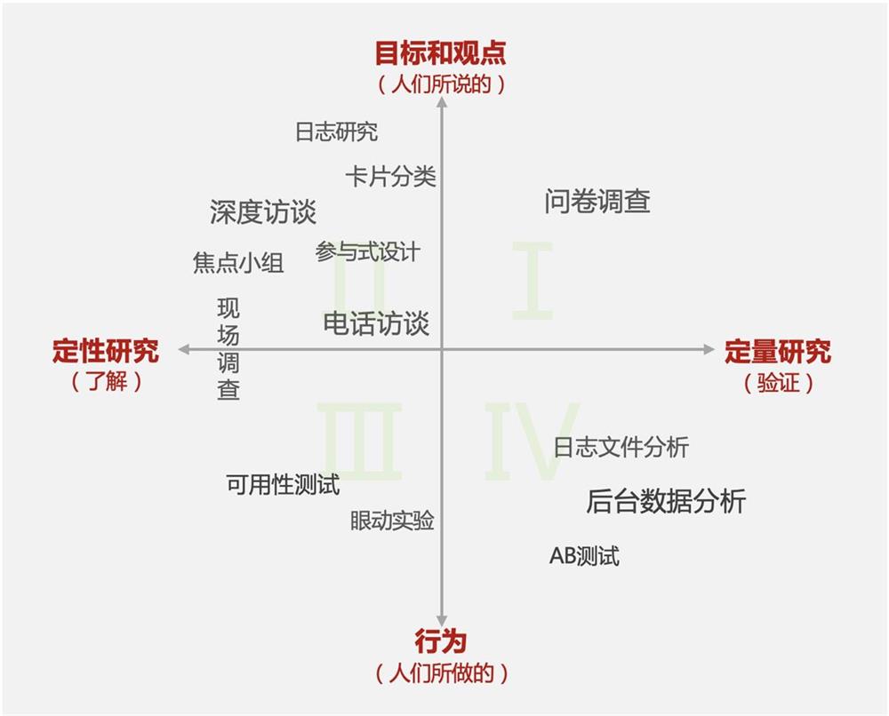 大厂出品！人物角色创建指南：3种实用方法
