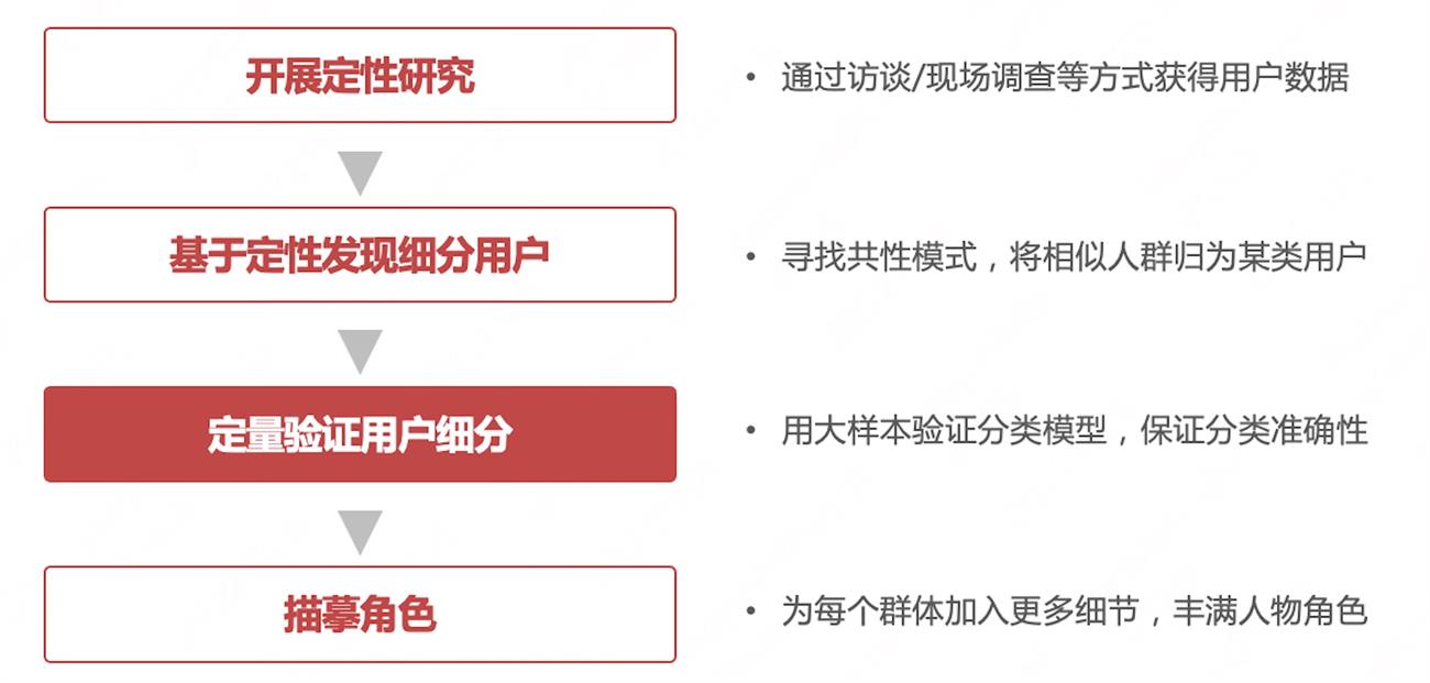 大厂出品！人物角色创建指南：3种实用方法
