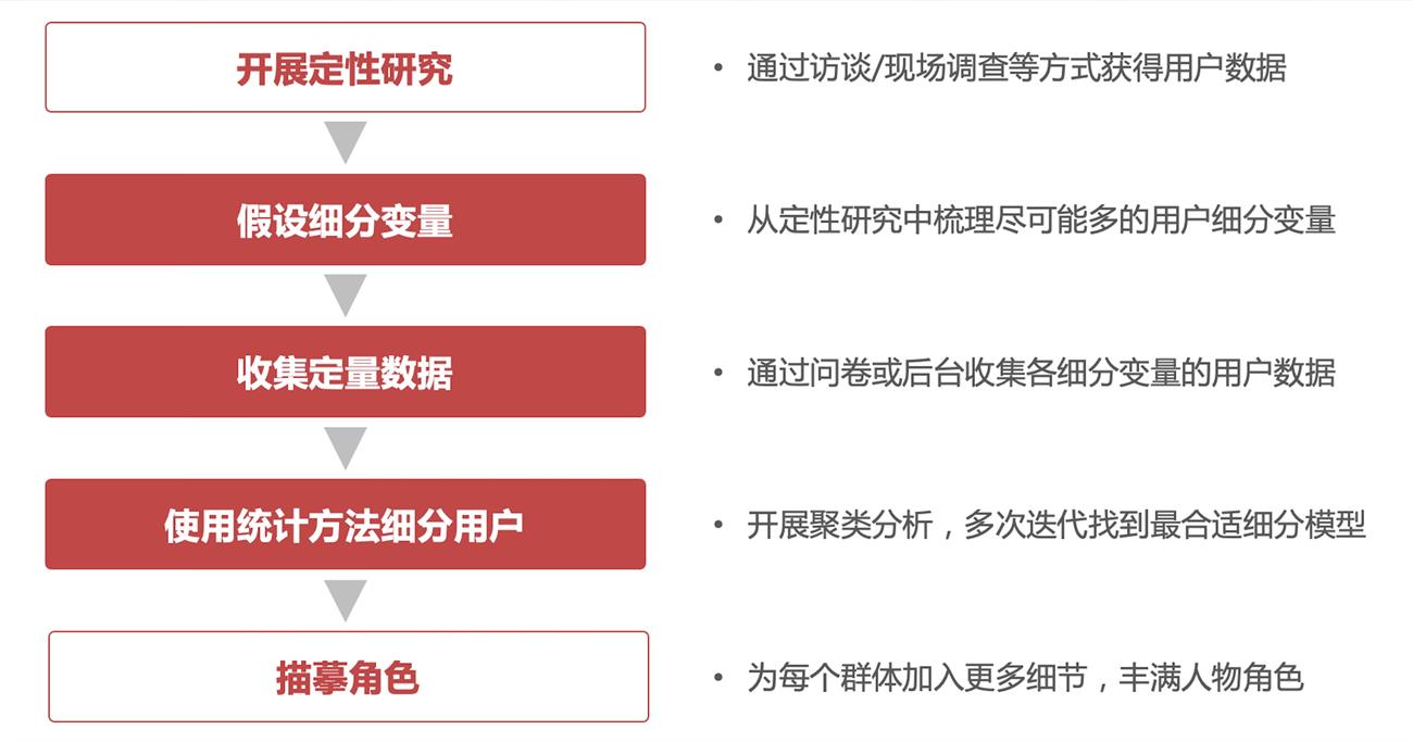 大厂出品！人物角色创建指南：3种实用方法