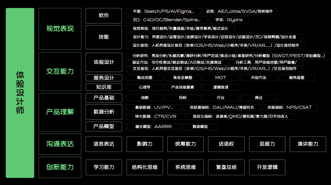 大厂出品！设计师应该掌握的结构化思维