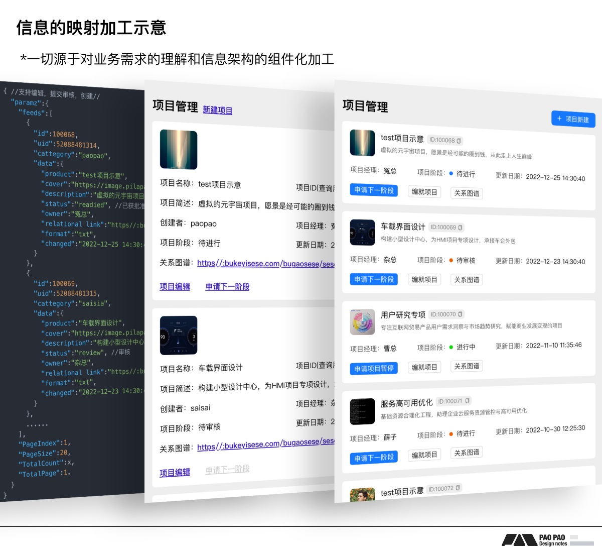 7000字干货！教你用解构思维搞定B端需求设计