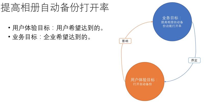 用一张交互设计画布，让你快速掌握交互设计基础（附PDF下载）