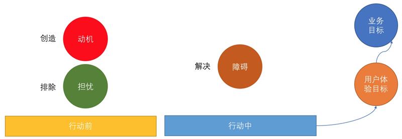 用一张交互设计画布，让你快速掌握交互设计基础（附PDF下载）