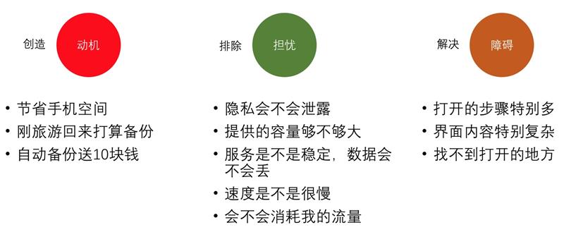 用一张交互设计画布，让你快速掌握交互设计基础（附PDF下载）