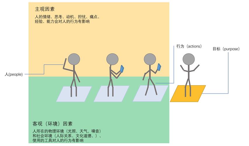 用一张交互设计画布，让你快速掌握交互设计基础（附PDF下载）