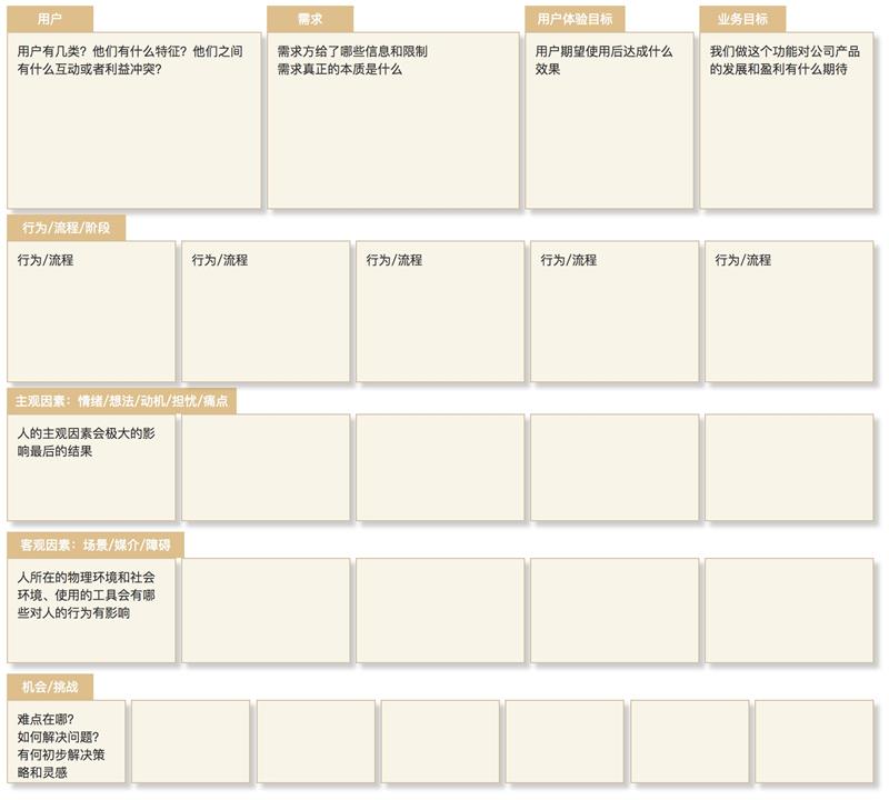 用一张交互设计画布，让你快速掌握交互设计基础（附PDF下载）