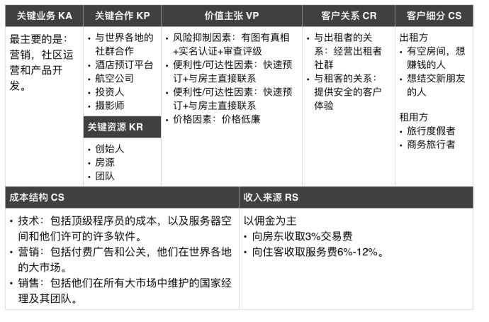 用一张交互设计画布，让你快速掌握交互设计基础（附PDF下载）