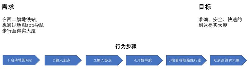 用一张交互设计画布，让你快速掌握交互设计基础（附PDF下载）
